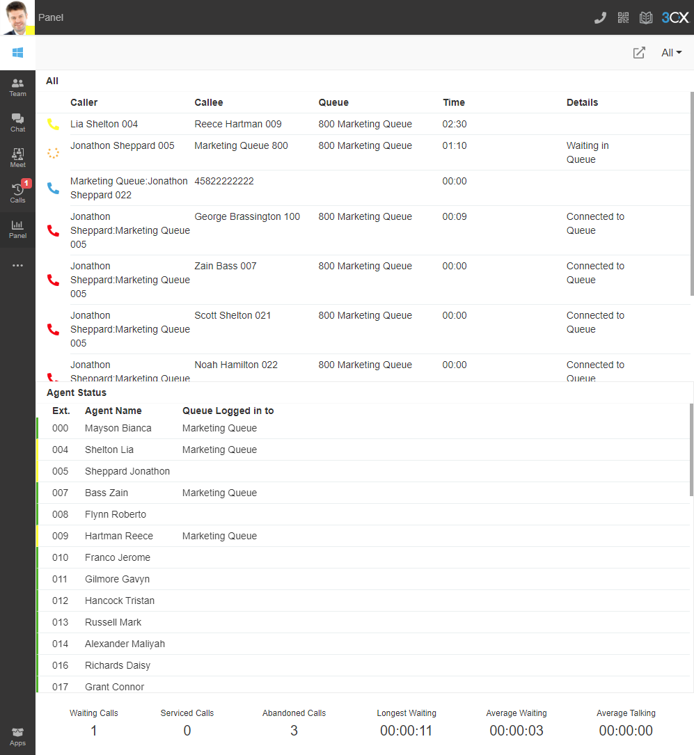 3CX product screenshot: web client queue panel with waiting calls and agents